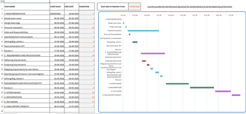 Gantt Chart